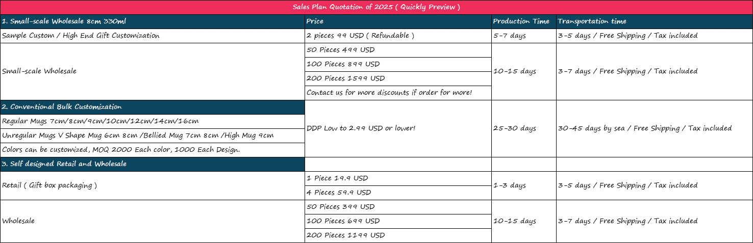 Custom Enamel Mugs Sales Plan 2025!